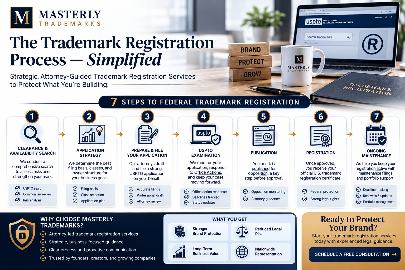  Process or timeline graphic.  trademark registration services
Which image do you like more?
Skip