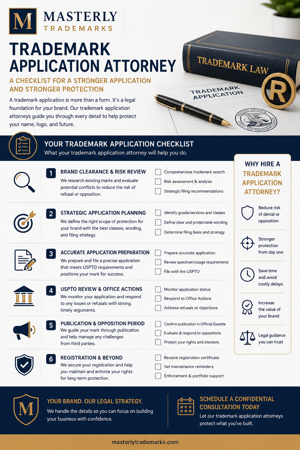 Checklist visual. trademark application attorney