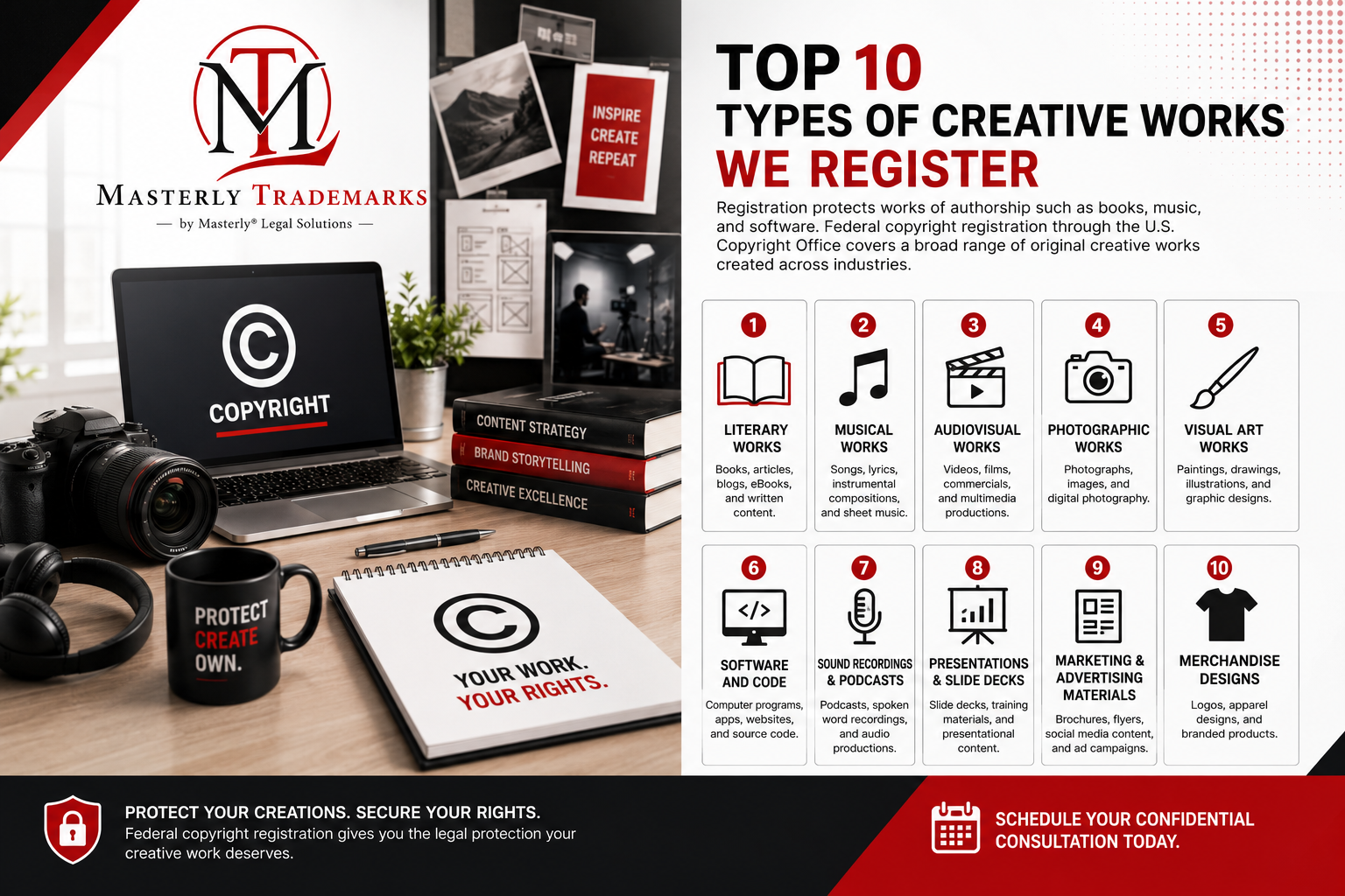 Poster advertising top 10 types of creative works we register, with copyright symbols and design examples on a black-and-white layout