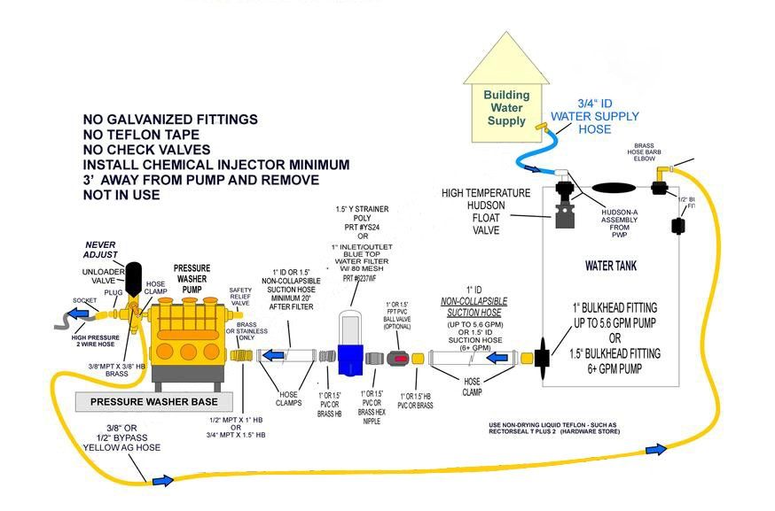 A diagram of a chemical injection system with a house in the background.