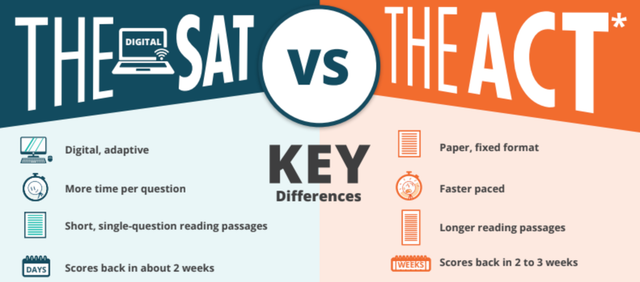 SAT vs. ACT: Which Test is Right for Your Teen?