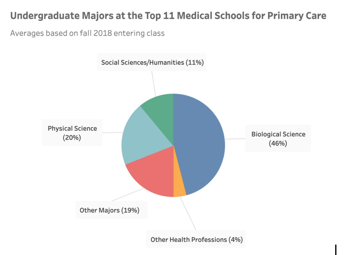 what-does-pre-med-mean-for-high-school-students