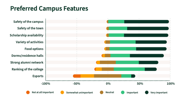 What to Look for in a College: 13 Important Features