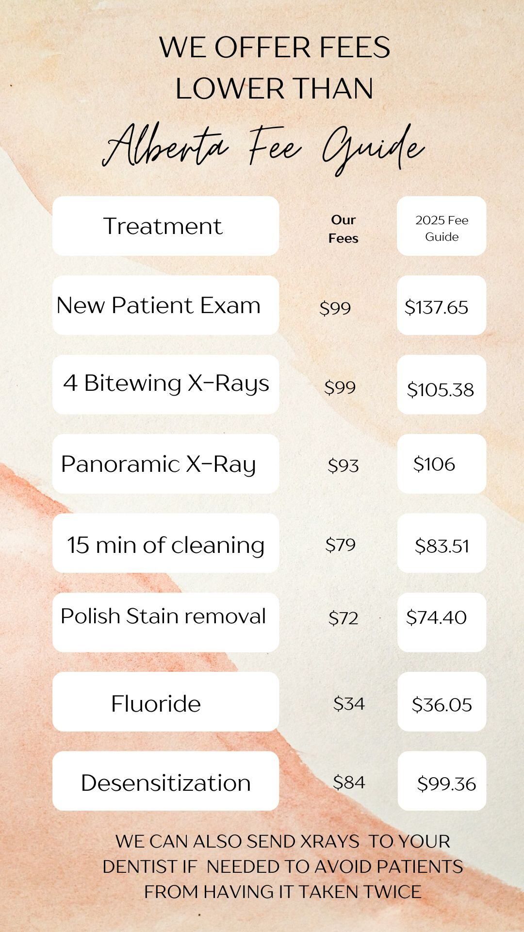 Price comparison chart of dental procedures showing fees lower than Alberta's fee guide.