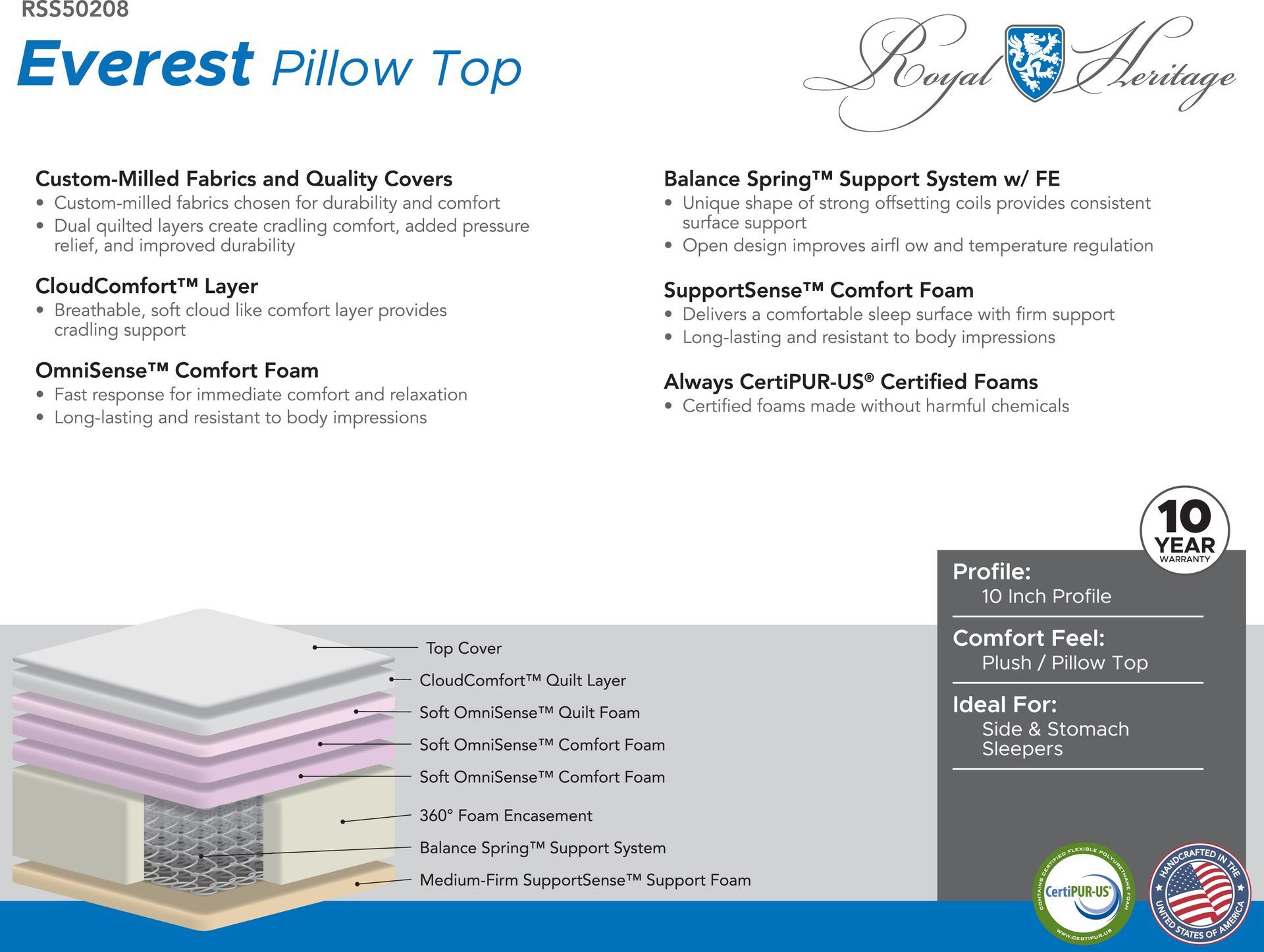 Pillow Top Mattresses Plush Mattresses Bedding Mt. Zion Illinois