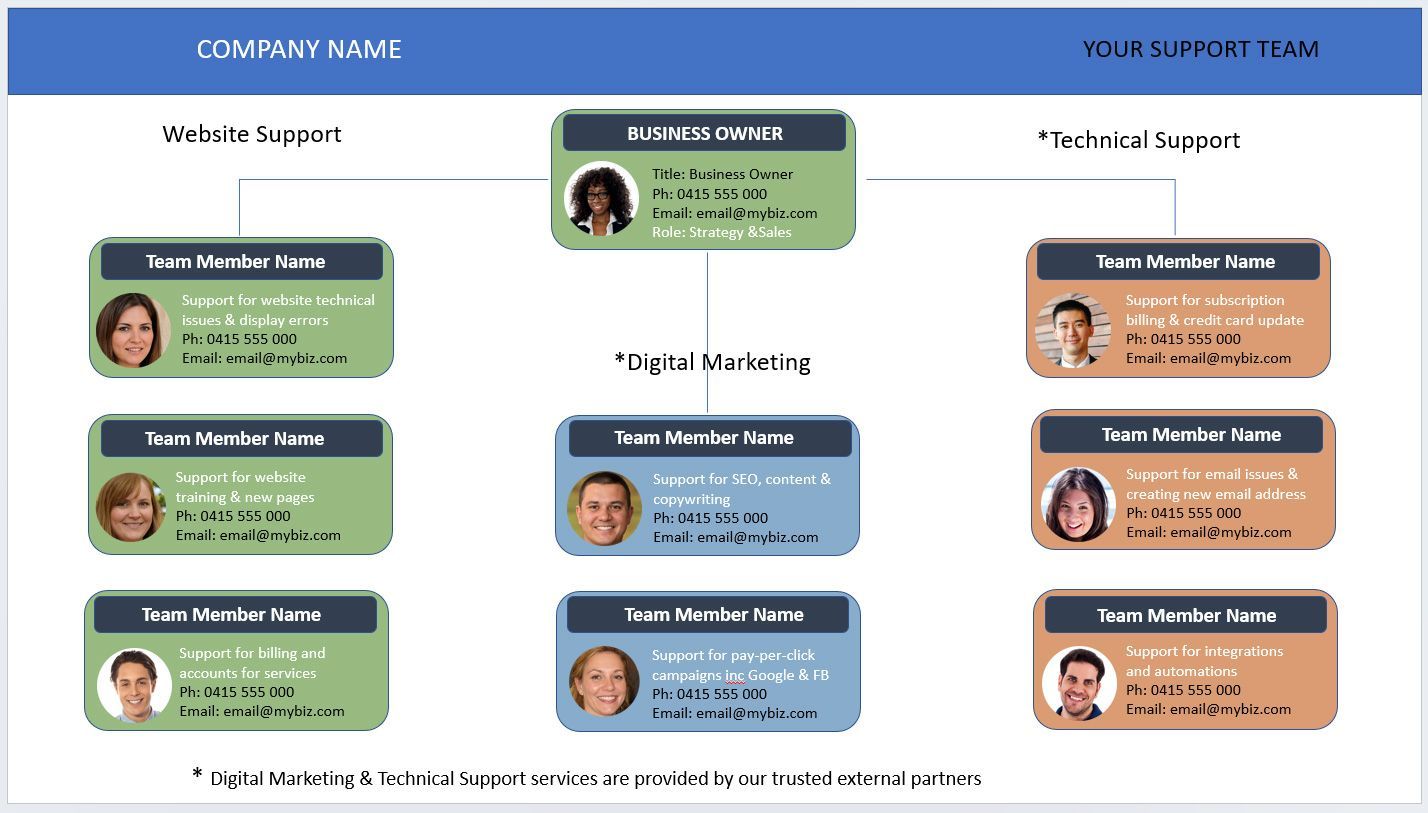 A diagram of a company with a lot of people on it