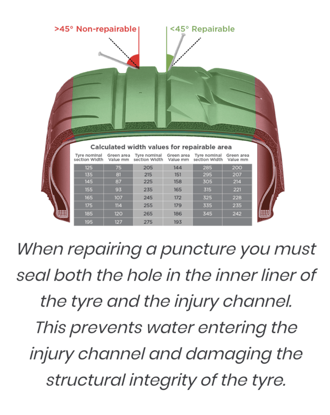 A Man Is Working On A Tire In A Garage — Automotive All Stars Car Service and Repair in Boronia Heights, QLD