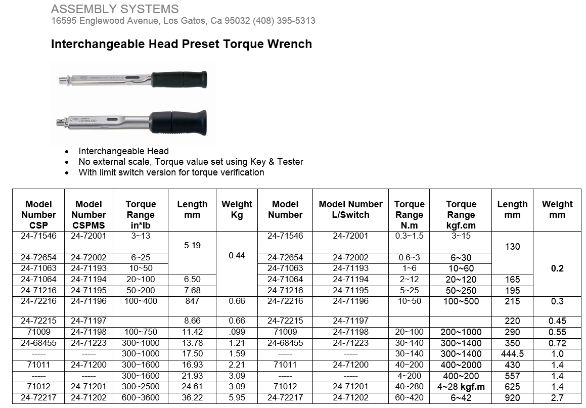 image-140886-Interchangeable Head Prest Torque Wrench.PNG?1418323489161