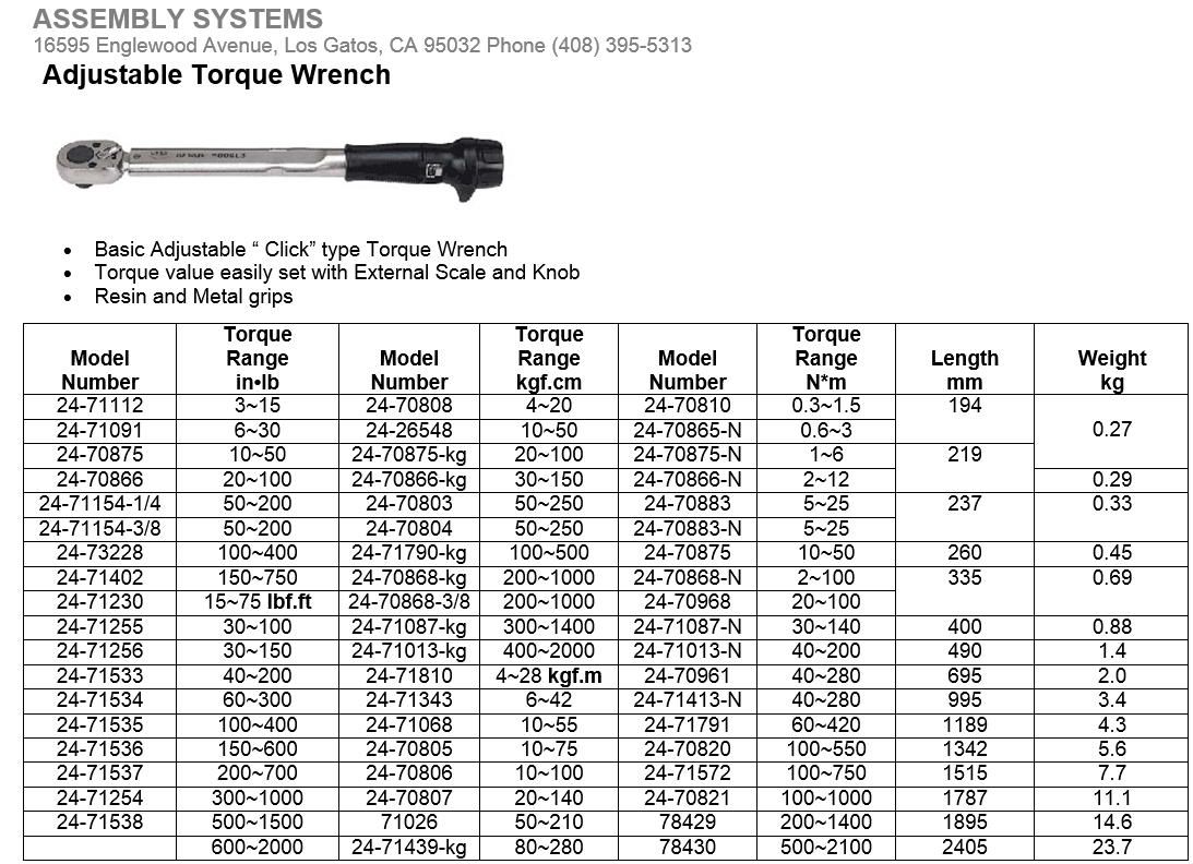 Adjustable Torque Wrench Skye Industries Inc