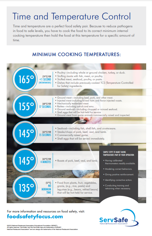 A poster about time and temperature control for minimum cooking temperatures