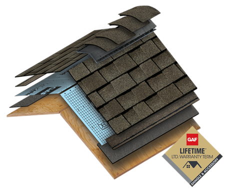 roofing layers