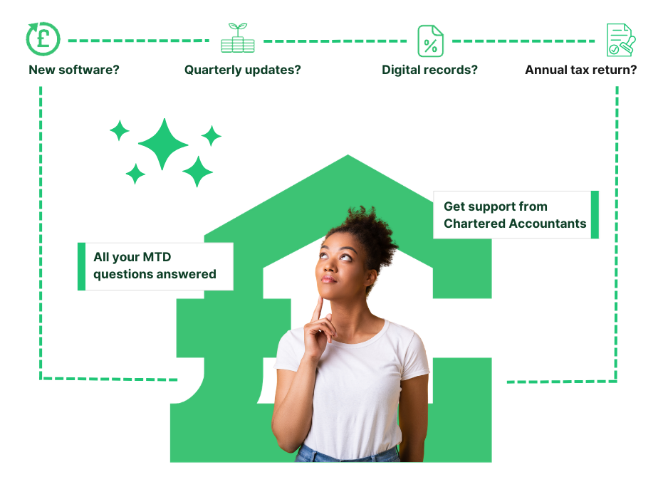 A person looks thoughtful in front of a green pound symbol graphic featuring MTD tax service icons and text.