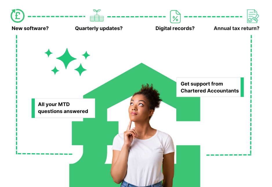 A person looks thoughtful in front of a green graphic about MTD (Making Tax Digital) services from Chartered Accountants.