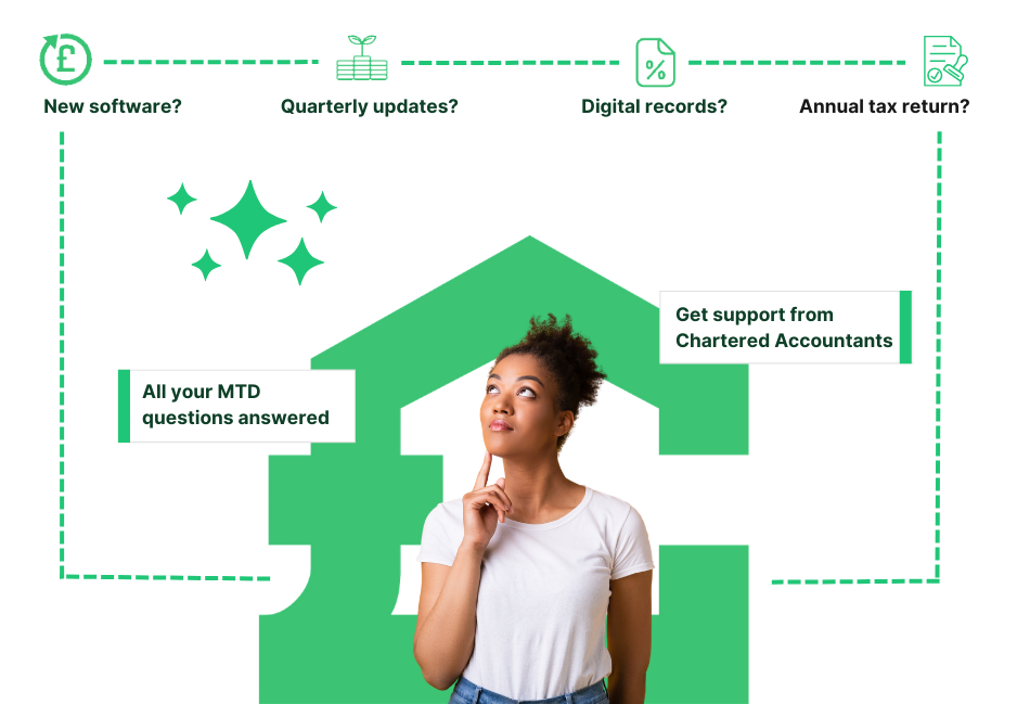 A person looking thoughtful in front of a green graphic about 