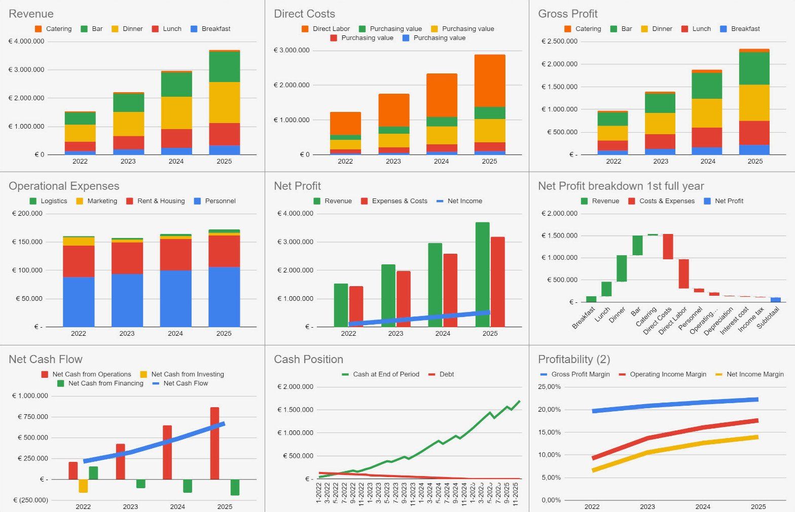 Financial Plan Dashboard