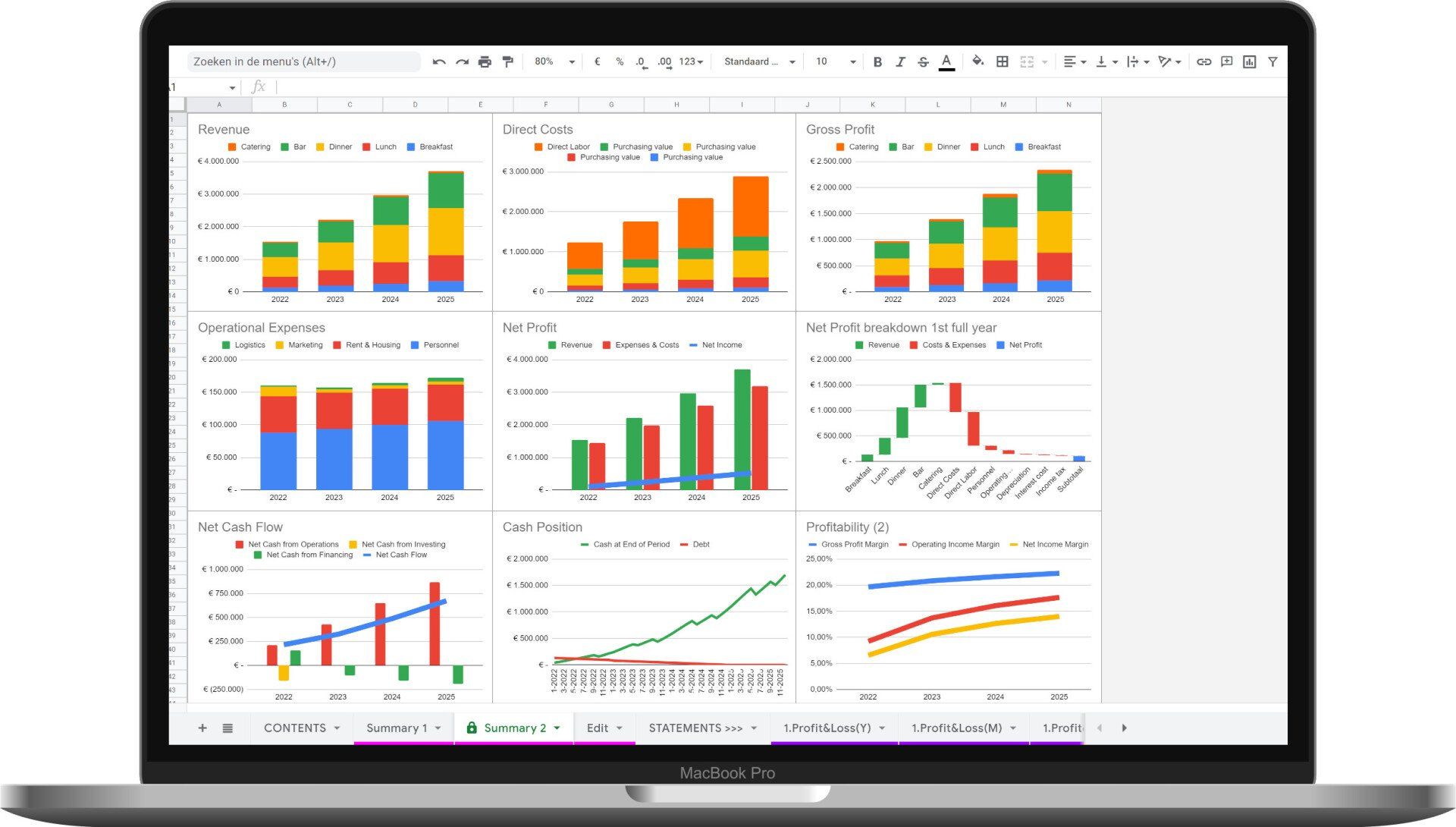 Panel de pronósticos financieros