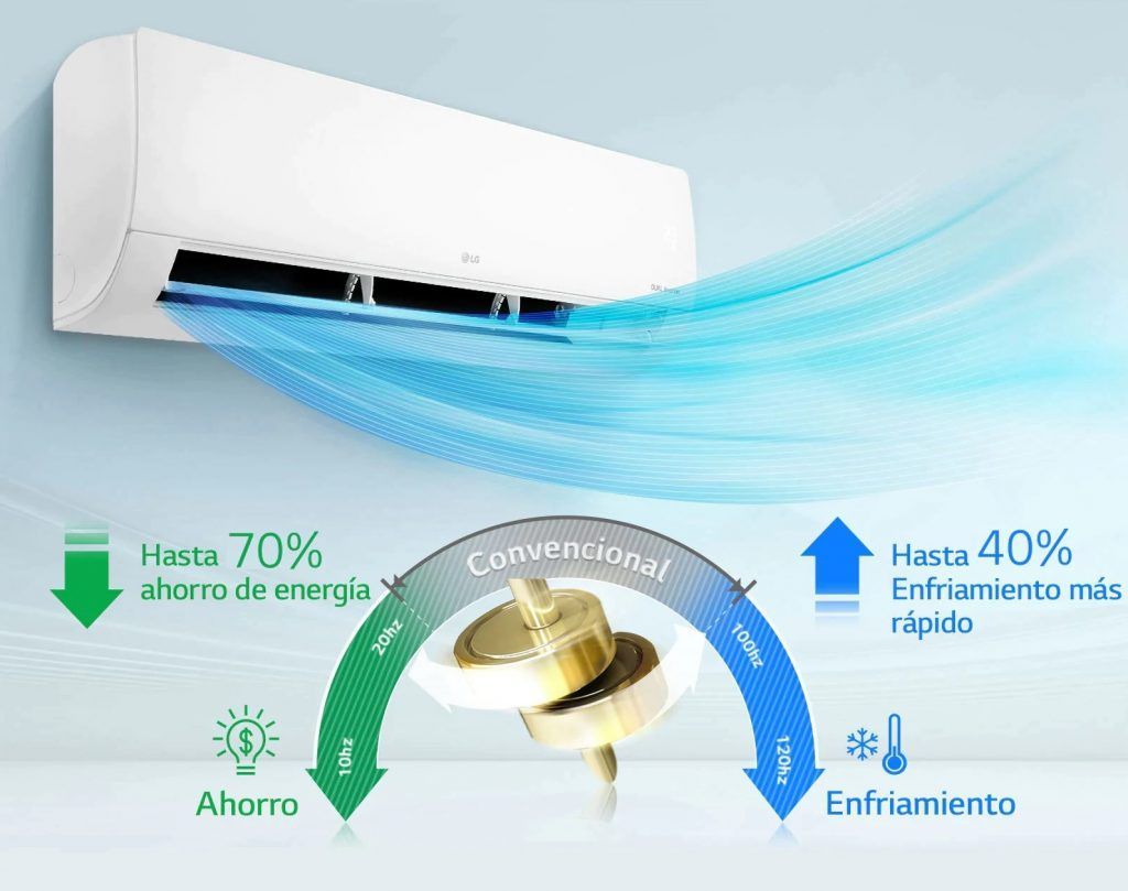 En la imagen se muestra una gráfica del ahorro energético que existe entre un equipo convencional de aire acondicionado y uno inverter.