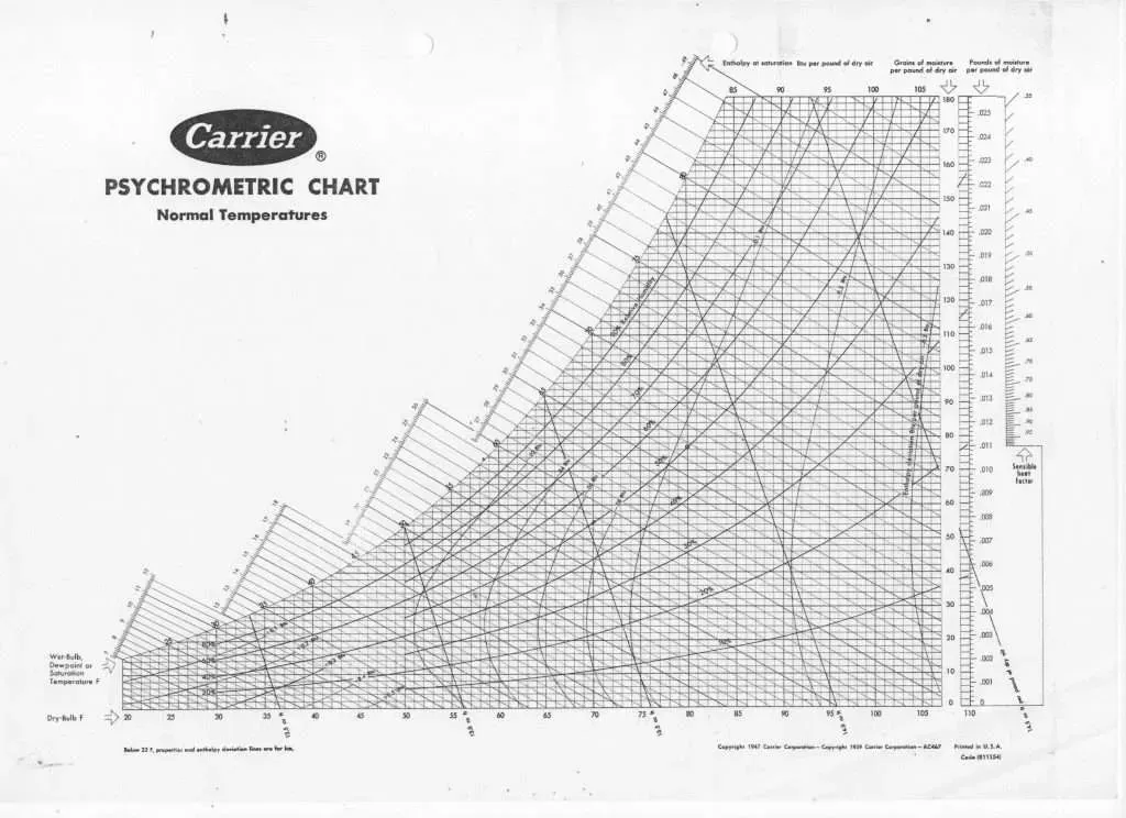 Carta Psicrometrica