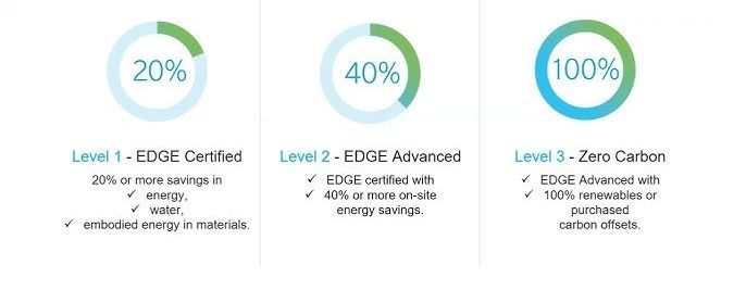 EDGE Certificacion
