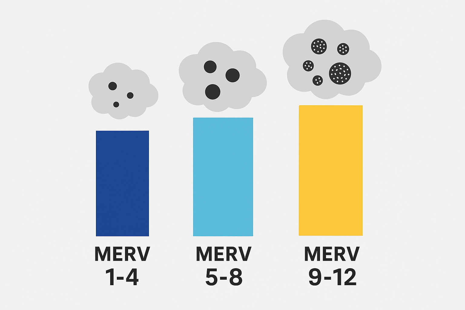 Clasificacion de filtros MERV