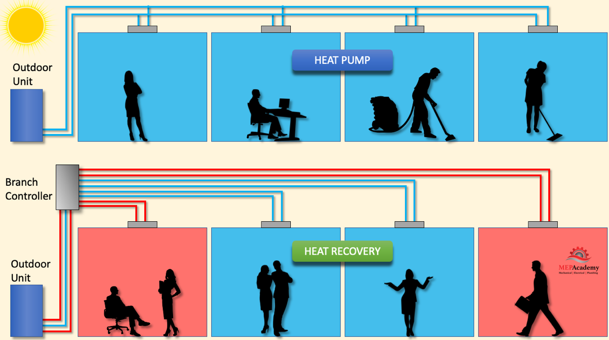 Heat Pump vs Heat Recovery