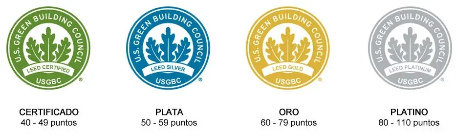 Leed certificacion