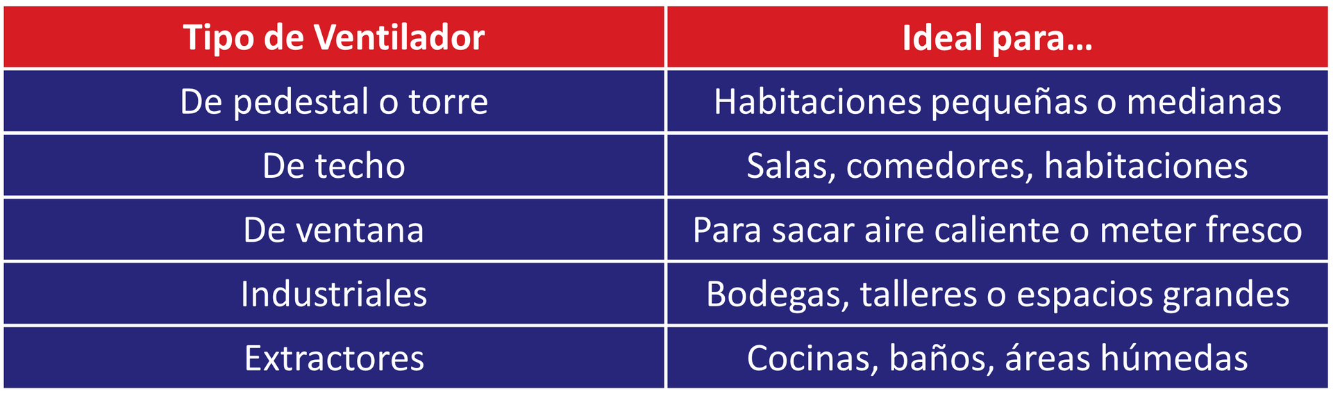 Tabla Ventiladores