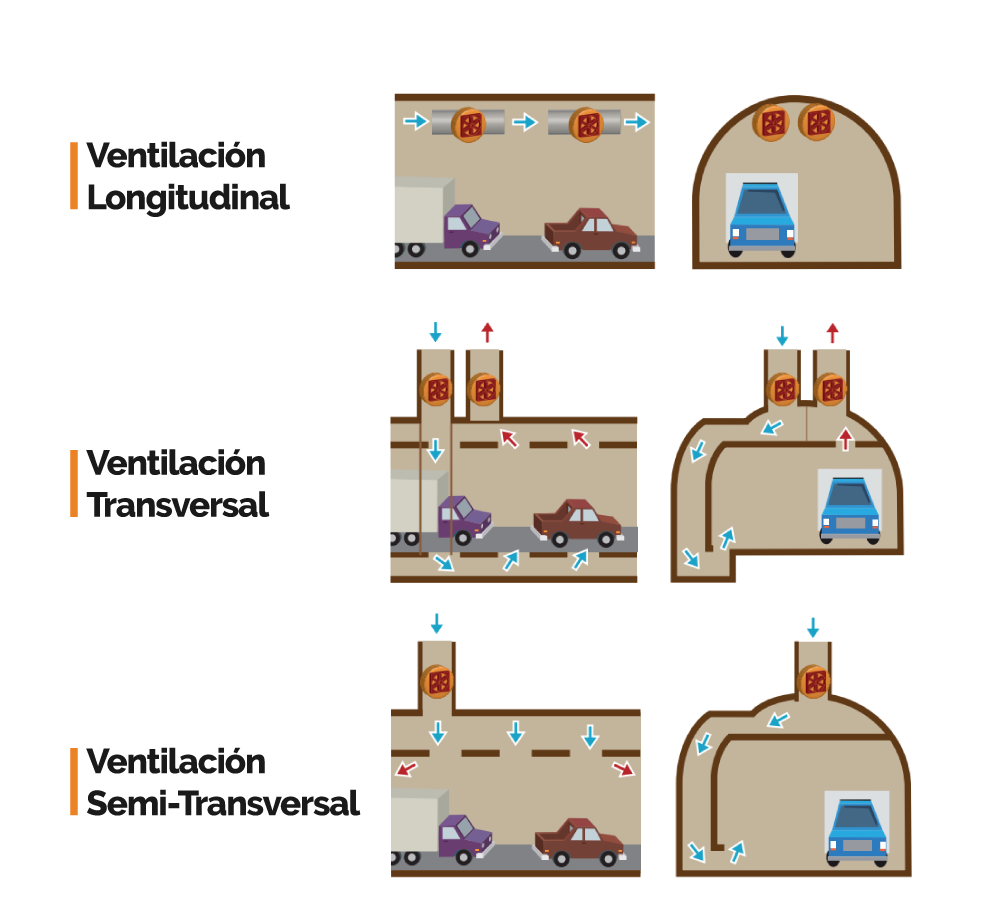 Ventilacion en Tuneles