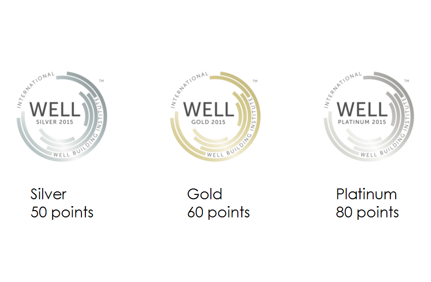 WELL Certificacion