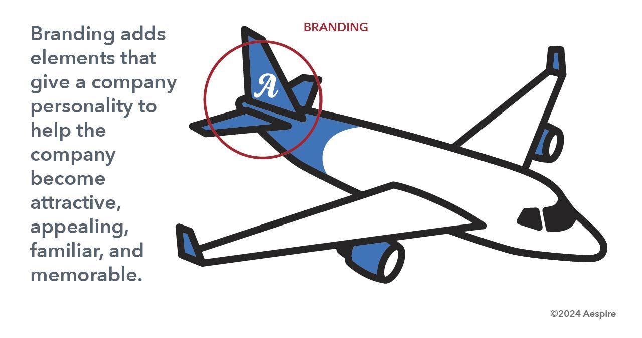 A drawing of an airplane with the words branding adds elements that give a company personality