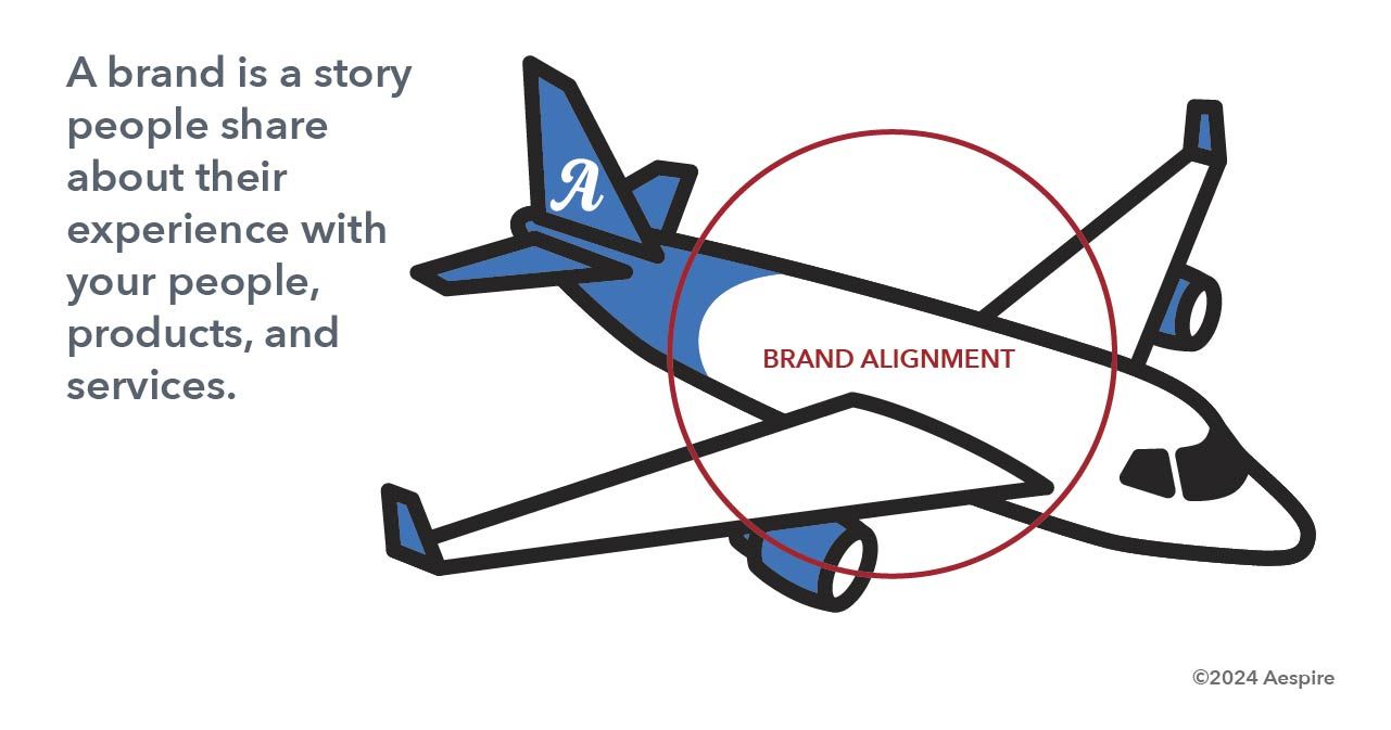 A drawing of an airplane that says a brand is a story people share about their experience