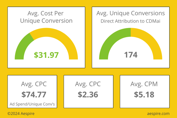 July 2024 Digital Marketing Trends