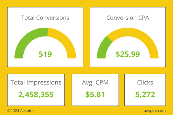 Contextual Digital Marketing Campaign Trends August 2024