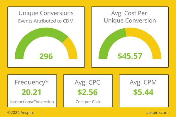 contextual digital marketing campaign trends August 2024