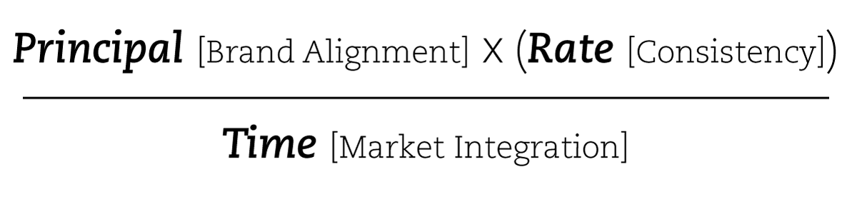 Compound Brand Interest Formula from Aespire Marketing