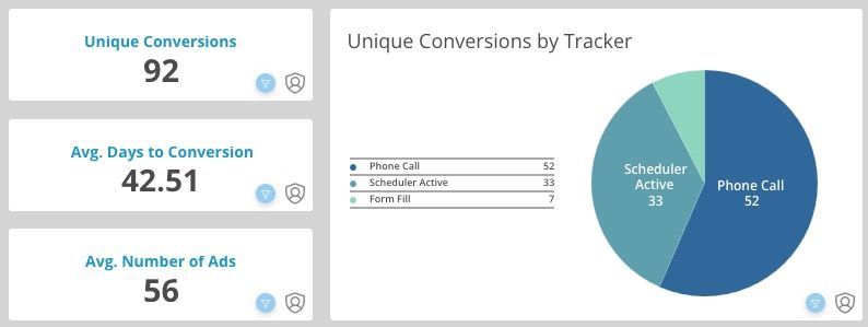 In January 2025’s Service Companies Digital Campaign Trends Report, we review