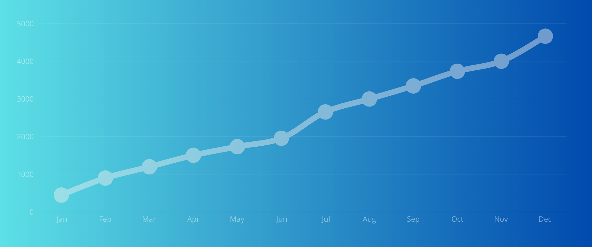 A white line graph on a blue background shows a rising trend.