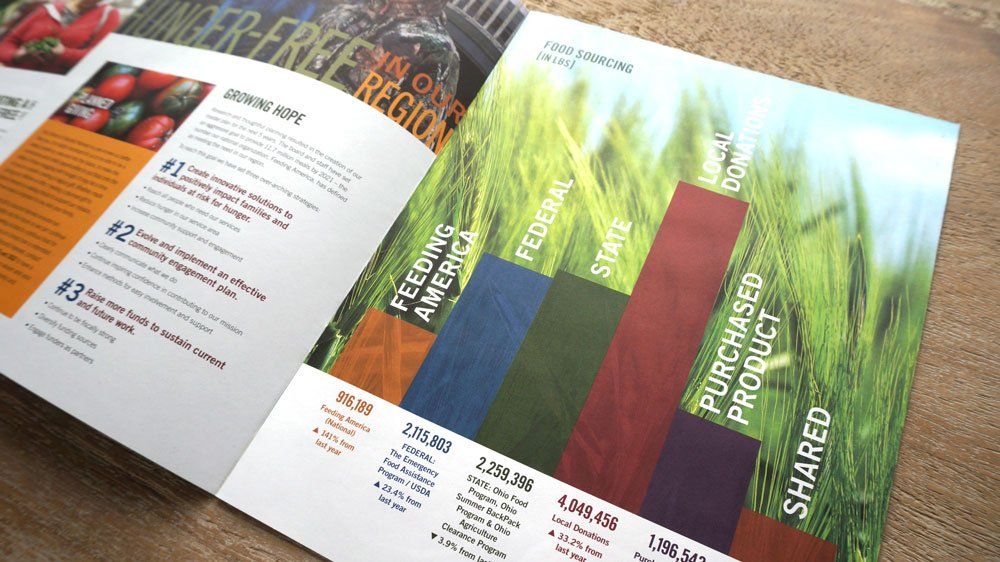 Second Harvest Food Bank Annual Report