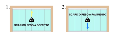 Vetrate panoramiche Impacchetabili o scorrevoli? - BT GLASS - News