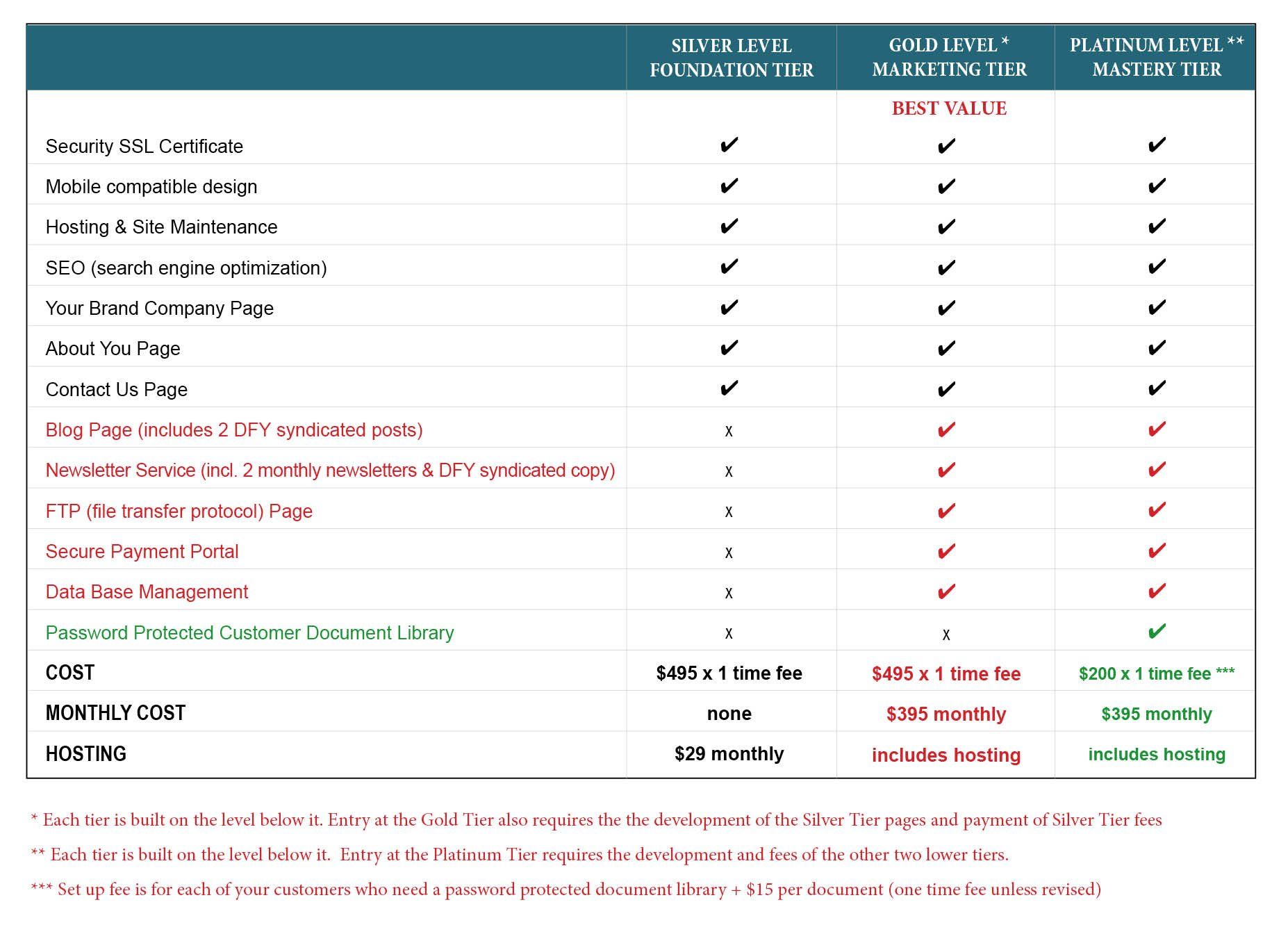 website tier pricing chart