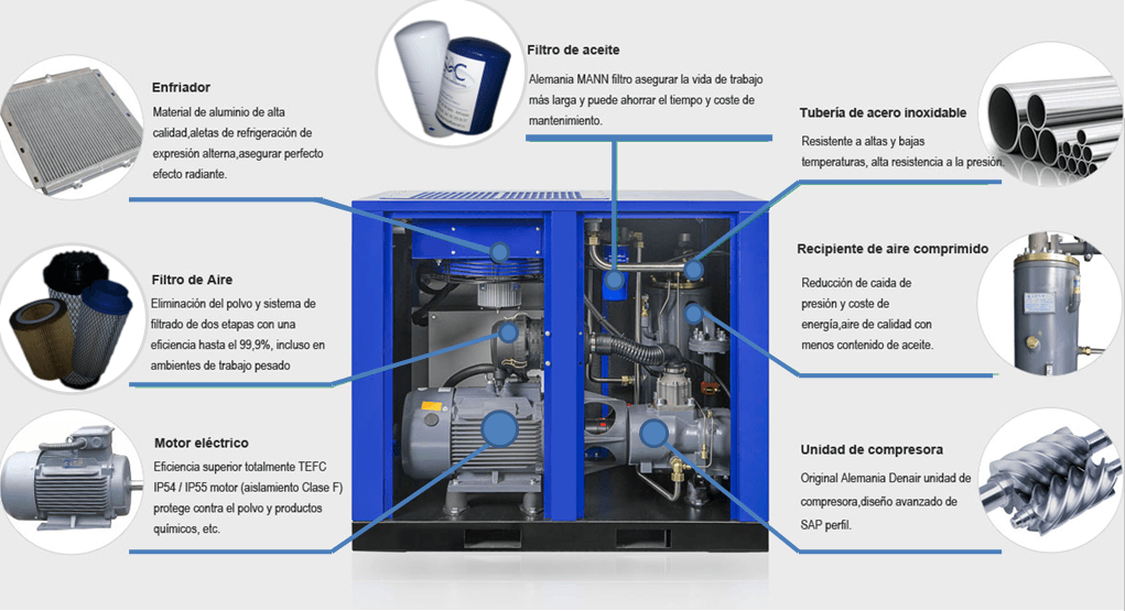 SAC SISTEMAS DE AIRE COMPRIMIDO S.A.S