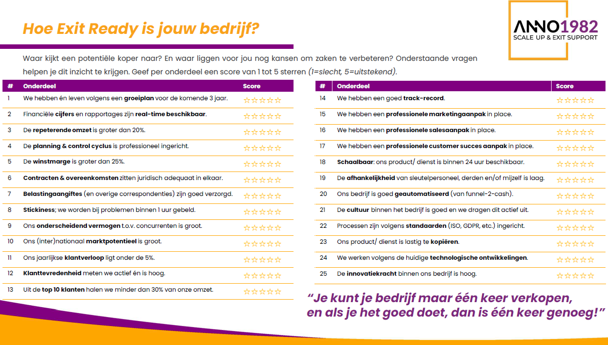 bedrijf verkopen checklist