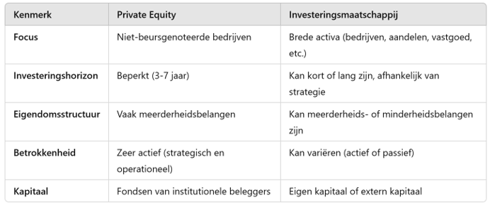 Investeringsmaatschappij vs Private Equity