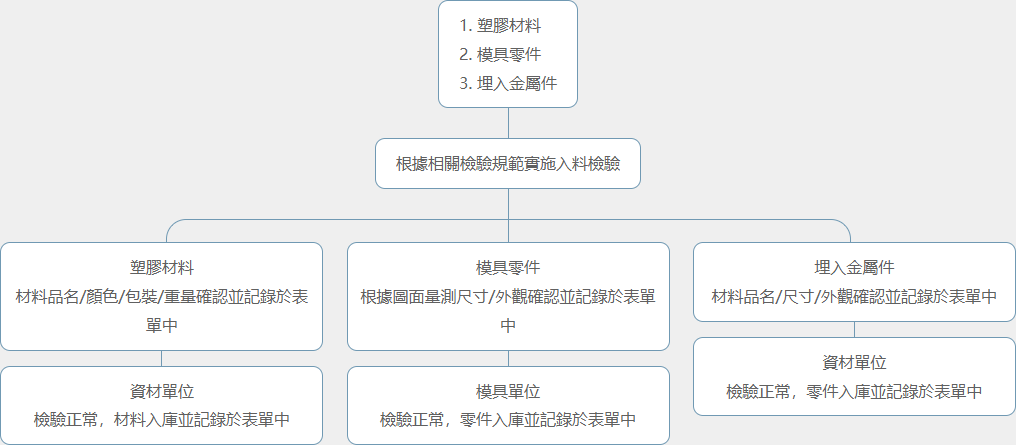 A diagram of a company with chinese writing on it
