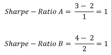 Abbildung der Formel zur Berechnung der Sharpe-Ratio im Beispiel.