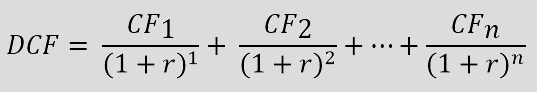 Illustration of the formula for calculating the discounted cash flow.