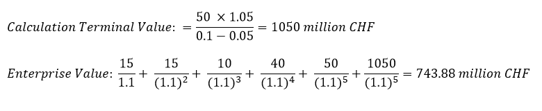 Illustration of the formula for calculating the enterprise value: The calculation of the terminal value results in 1050 million francs. The calculation of the enterprise value results in 743.88 million francs.