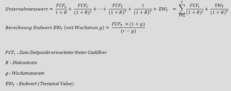Abbildung der allgemeinen Formel zur Unternehmensbewertung nach der DCF-Methode mit Endwert.