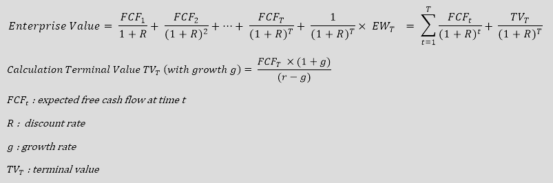 Illustration of the general formula for business valuation using the DCF method with terminal value.