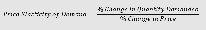 Illustration of the formula for calculating the elasticity of demand. Elasticity of demand is calculated by dividing the percentage change in quantity demanded by the percentage change in price.